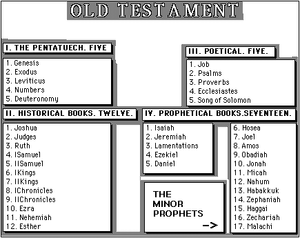 Old_testament Old_testament