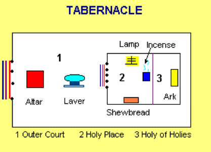 Tabernacle_ Tabernacle_