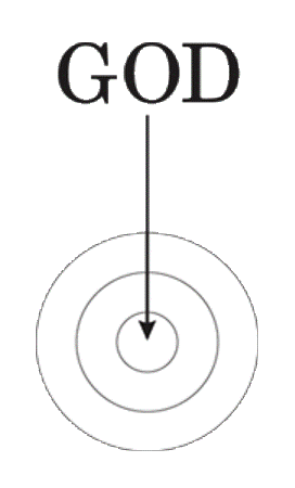 God God