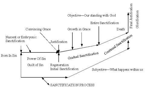 Sanctification2 Sanctification2