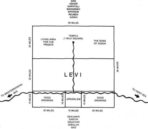 Ezekiel_45 Ezekiel_45